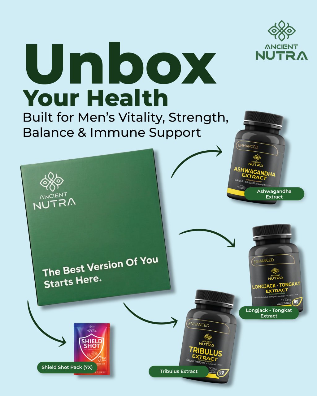 Men’s Vitality ingredients label Tribulus Ashwagandha Tongkat Ali. Ancient Nutra